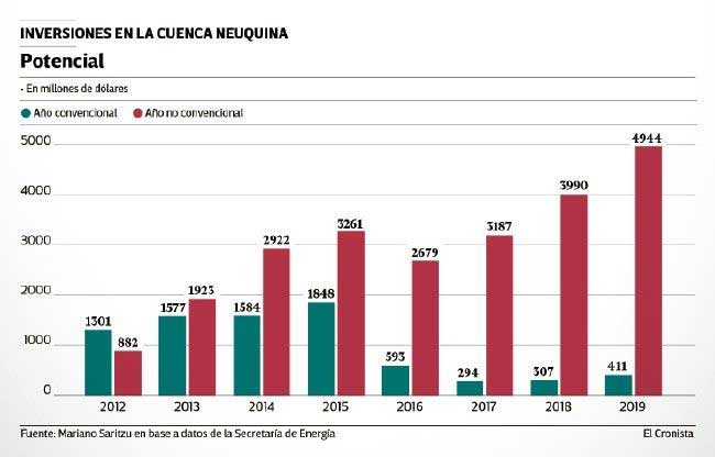 La agenda energética pendiente y los desafíos del nuevo Gobierno