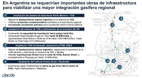 El desafío del gas de Vaca Muerta: construir un mercado regional